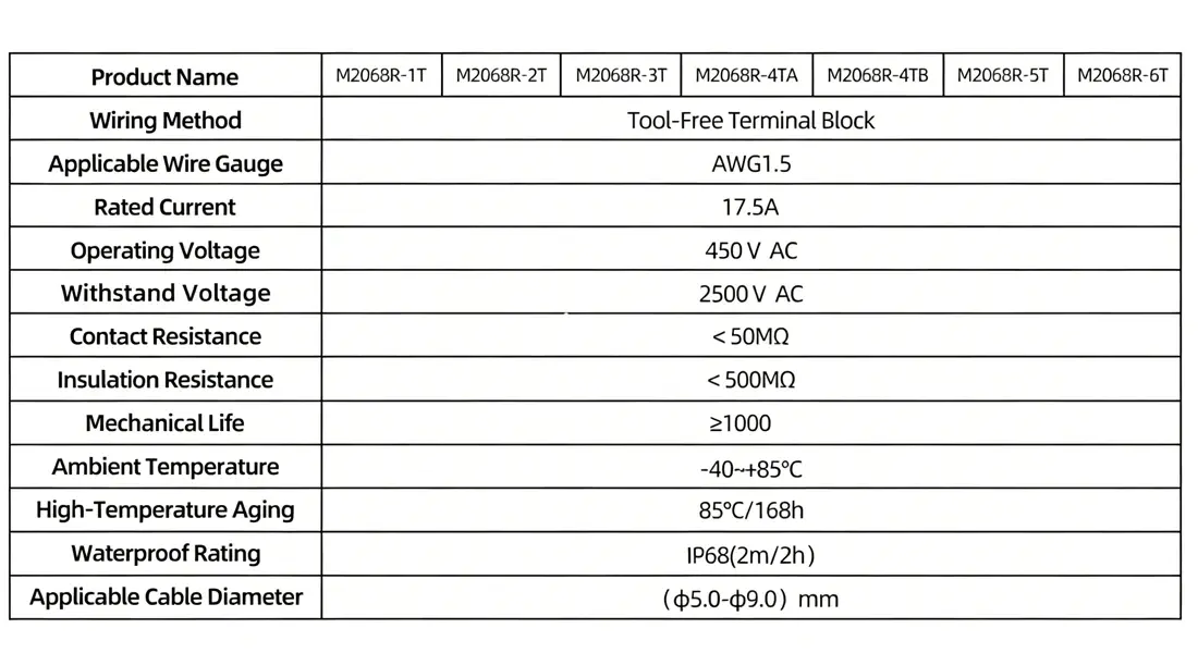 Round 5-Way Inline Waterproof Junction Box Round 5-Way Inline Waterproof Junction Box