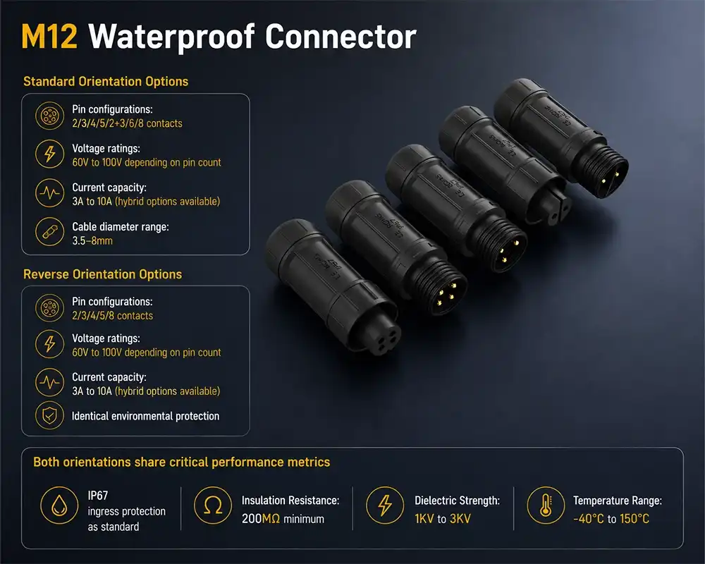 M12 Waterproof Connector M12 Waterproof Connector