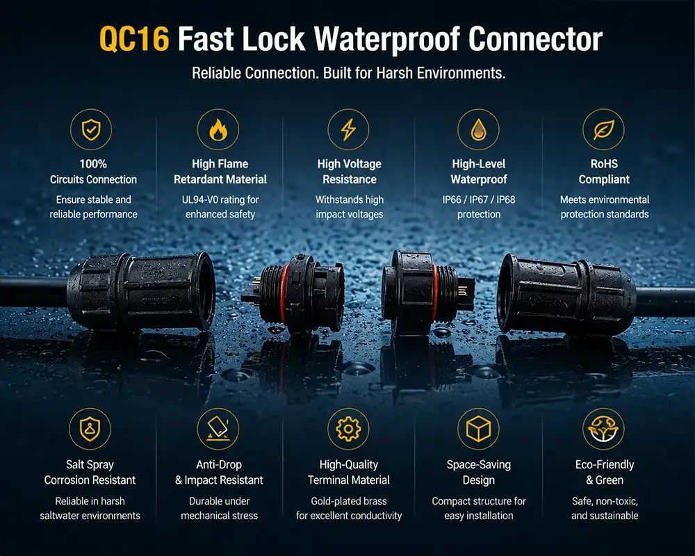 QC16 Fast Lock Waterproof Connector advantage QC16 Fast Lock Waterproof Connector advantage