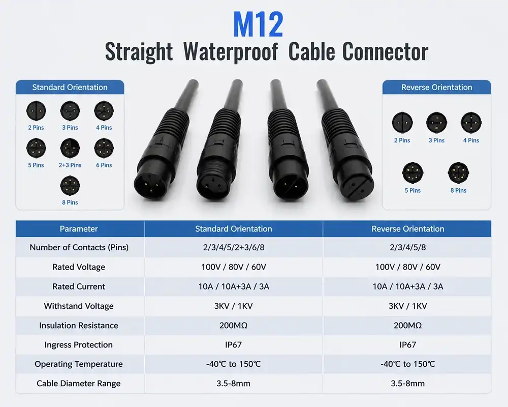 M12 Straight Waterproof Cable Connector M12 Straight Waterproof Cable Connector