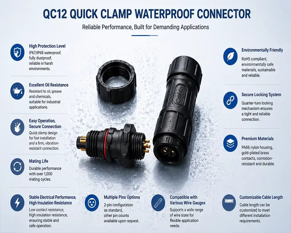 QC12 quick clamp waterproof connector advantage QC12 quick clamp waterproof connector advantage