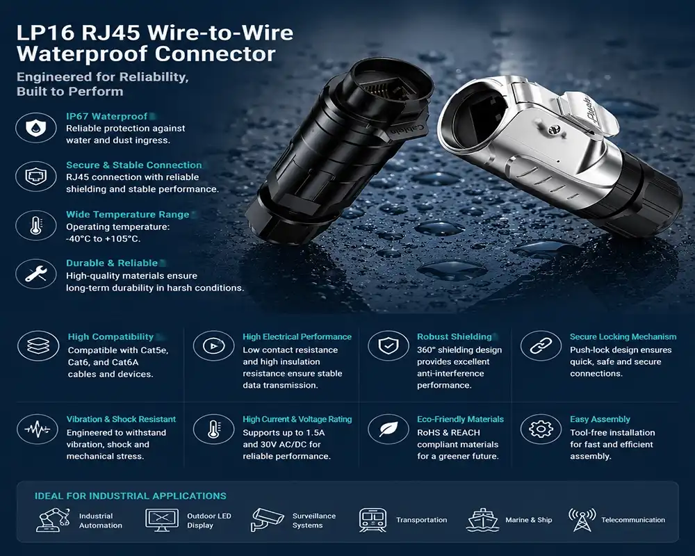 LP16 RJ45 wire-to-wire waterproof connector advantage LP16 RJ45 wire-to-wire waterproof connector advantage