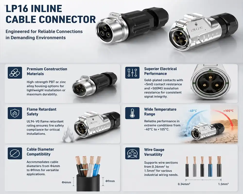 LP16 inline cable connector LP16 inline cable connector