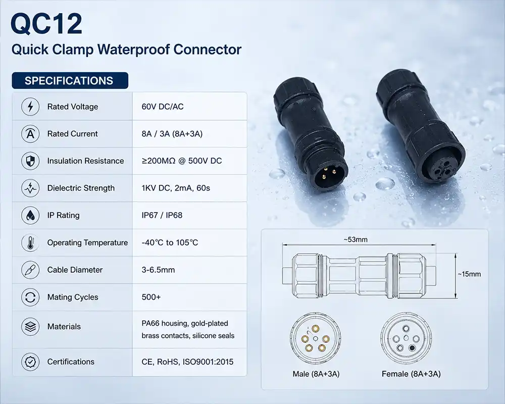 QC12 quick clamp waterproof connector