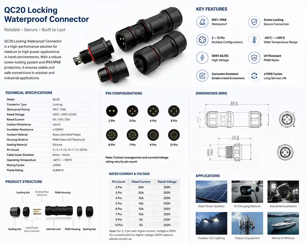 QC20 locking waterproof connector QC20 locking waterproof connector
