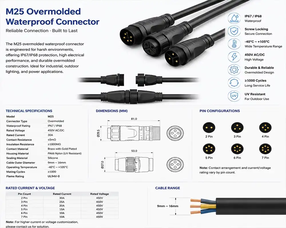 M25 overmolded waterproof connector
