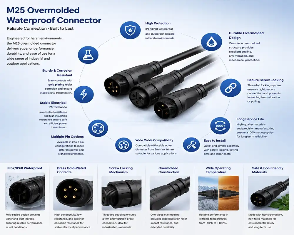 M25 overmolded waterproof connector advantage