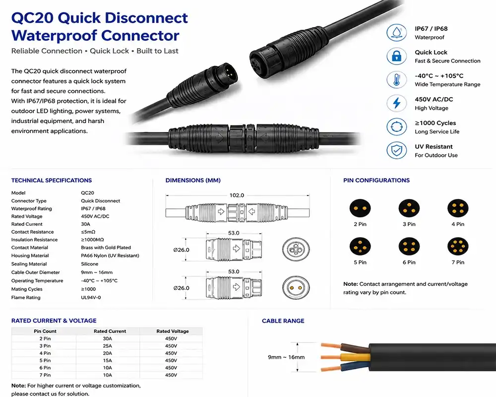 QC20 quick disconnect connector QC20 quick disconnect connector