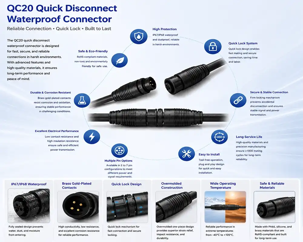 QC20 quick disconnect connector advantage