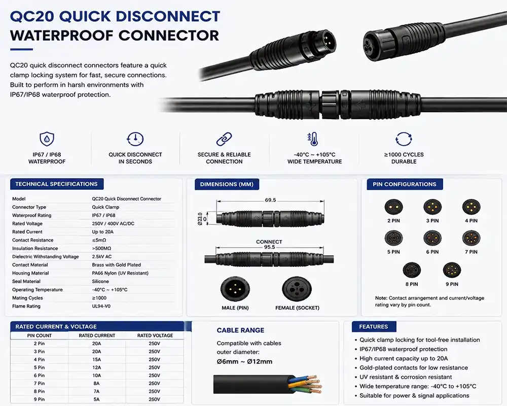 QC20 quick disconnect connector QC20 quick disconnect connector