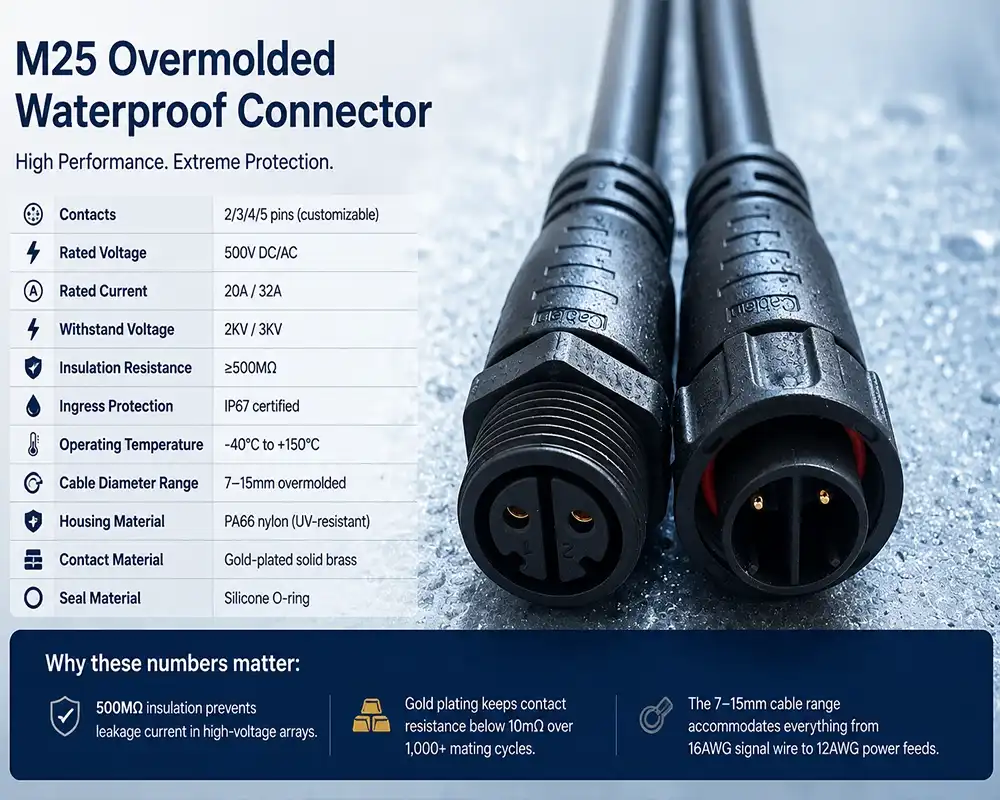 M25 overmolded waterproof connector M25 overmolded waterproof connector